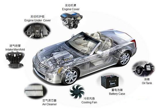 阻燃剂在车辆中的应用